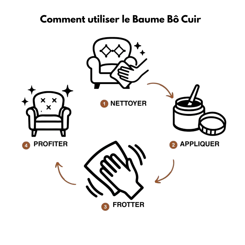 Bô Cuir - Baume Réparateur